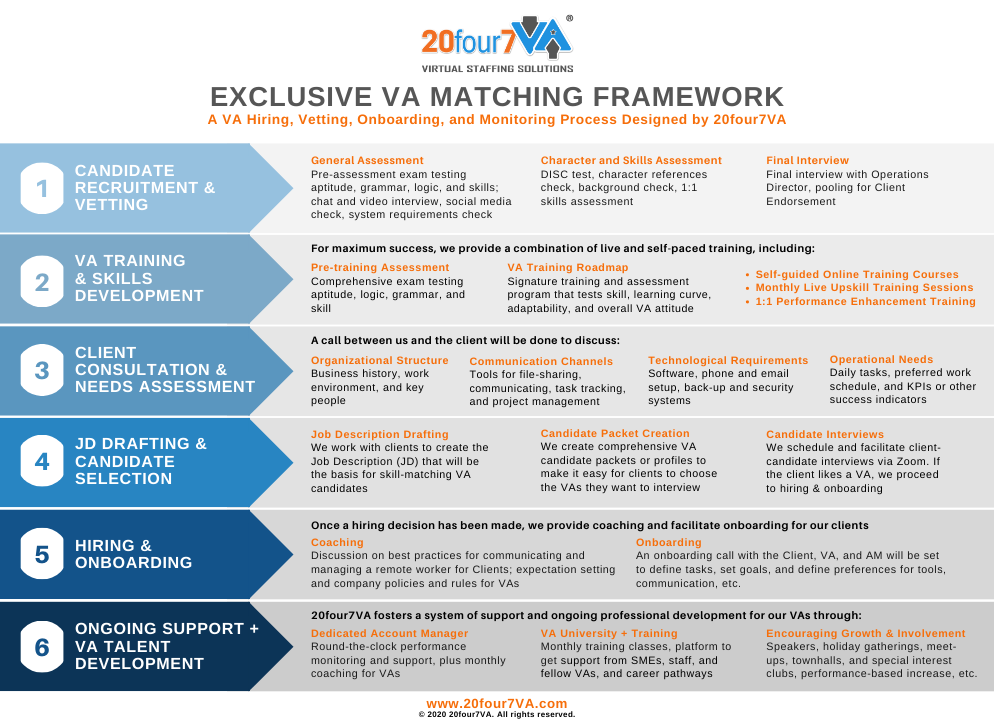 20four7VAs-Exclusive-VA-Matching-Framework